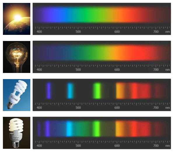 спектры источников света